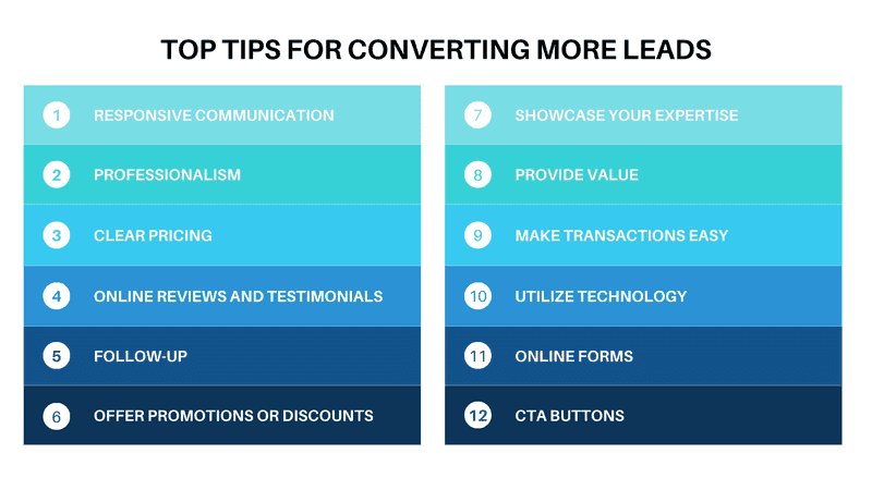 Top tips for converting more leads