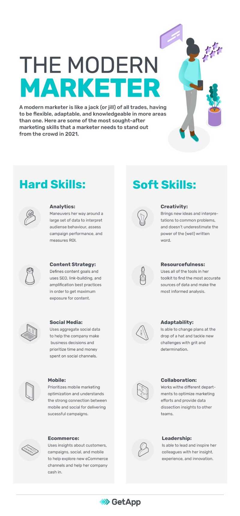 the modern marketer infographic