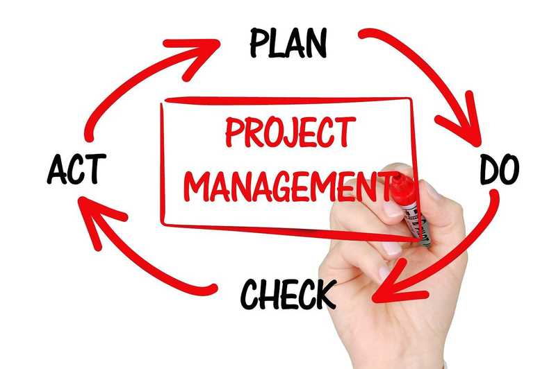 What is Agency Project Management?