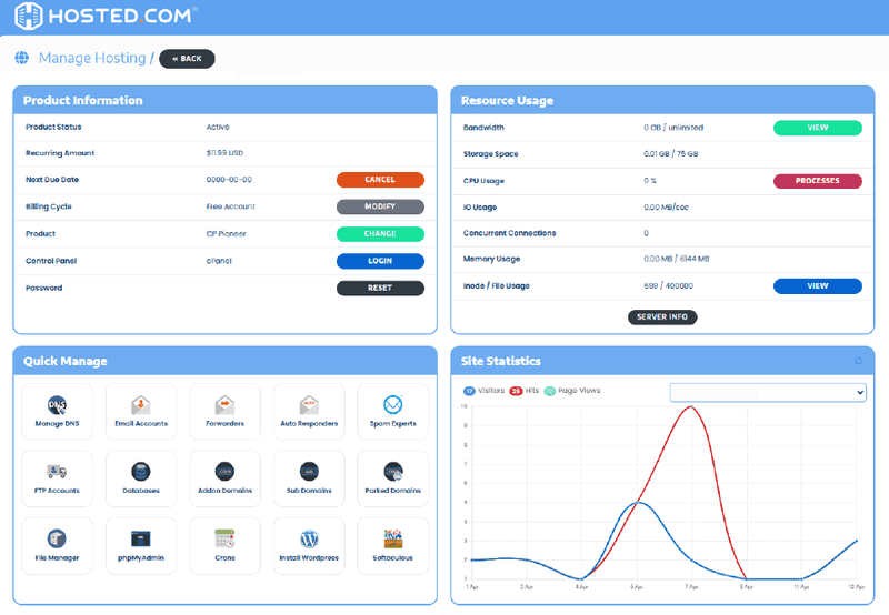 A cPanel dashboard displaying various types of data on a website
