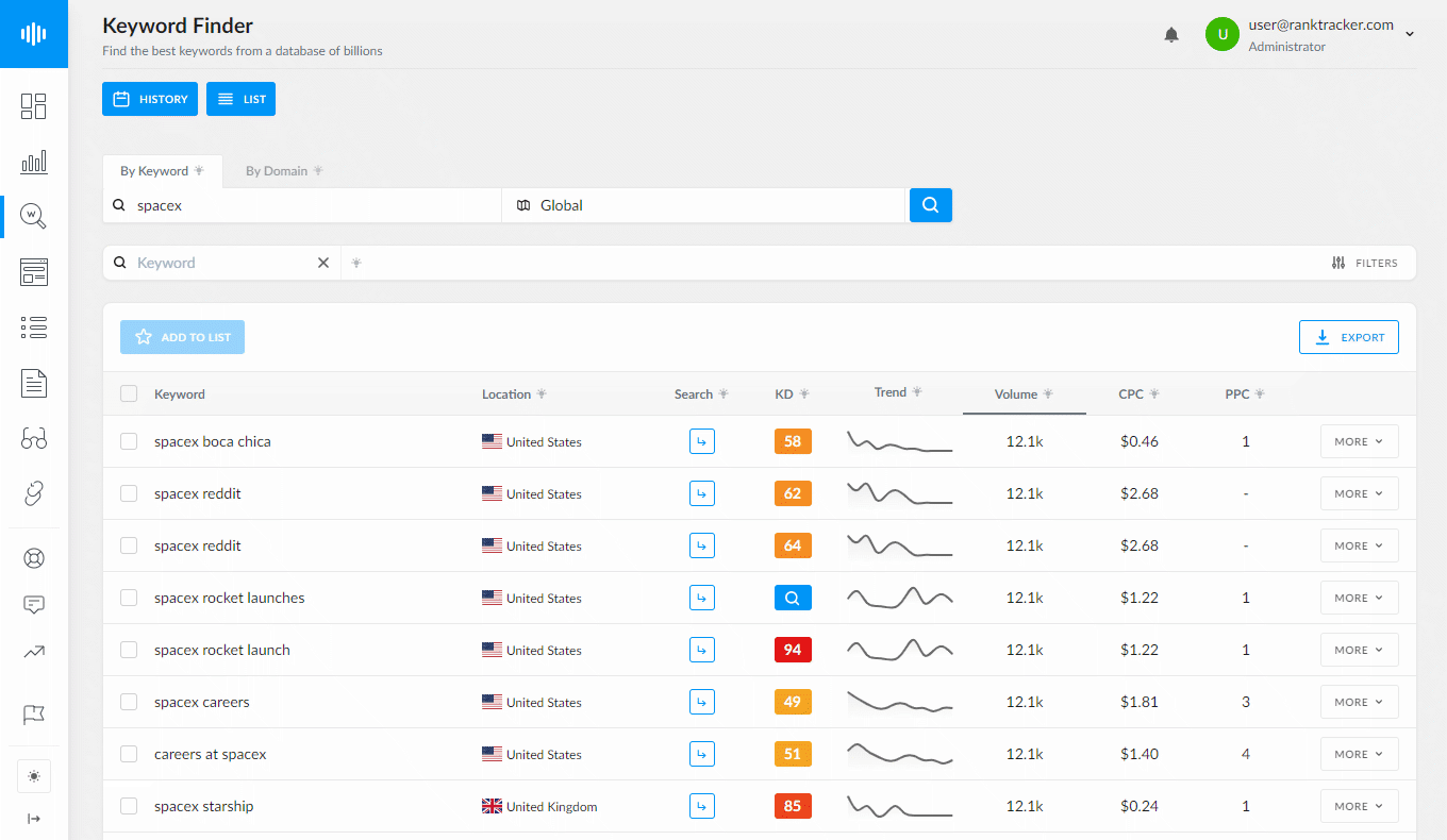 Keyword Finder Keyword Research And Analysis RankTracker