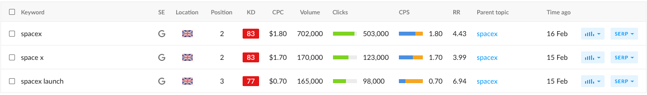 Table showing list of key metrics