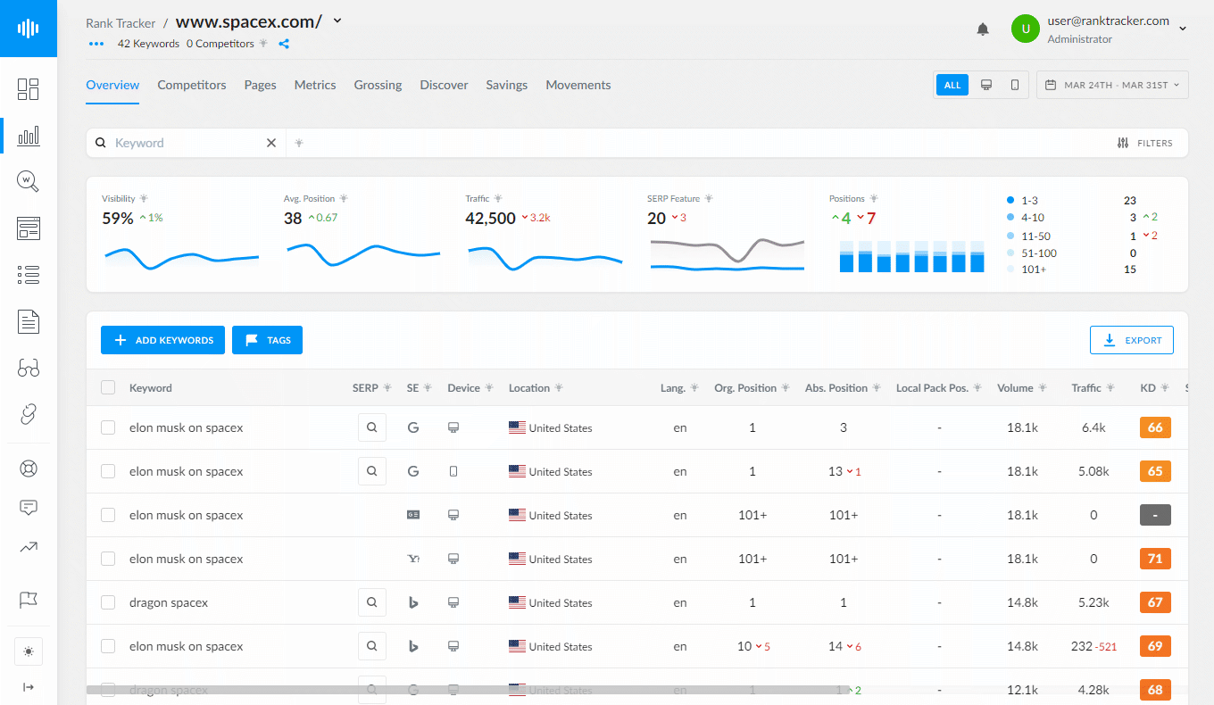 seo competitor rank tracker