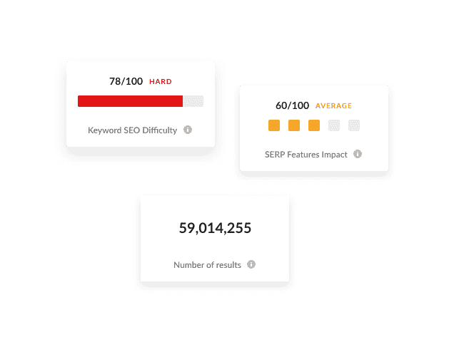 Bar graphs showing values out of 100 related to Google SERP insights