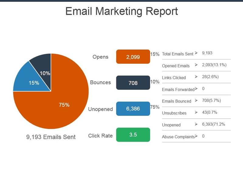 Monitor email performance