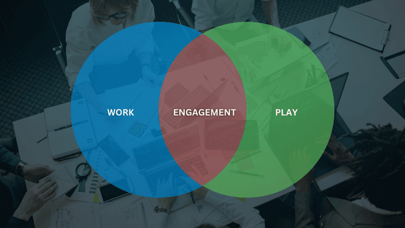 What Does Employee Engagement Really Mean