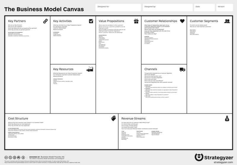 Use the Business Model Canvas