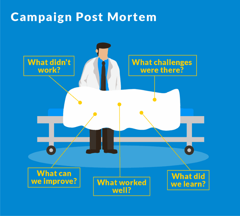 Campaign post mortem