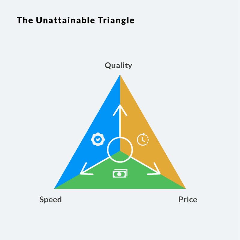 The unattainable triangle