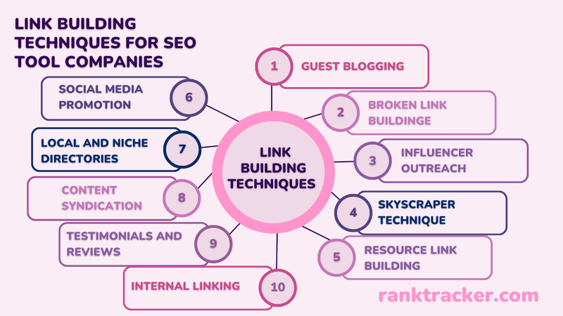 Link Building Agencies As Per Our Analysis