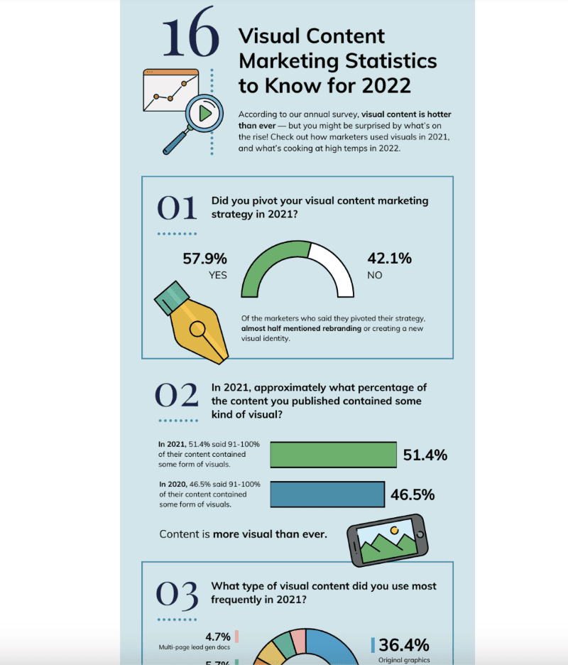 16 visual content marketing statistics to know for 2022