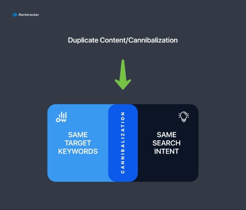 Uncovering Duplicate Content