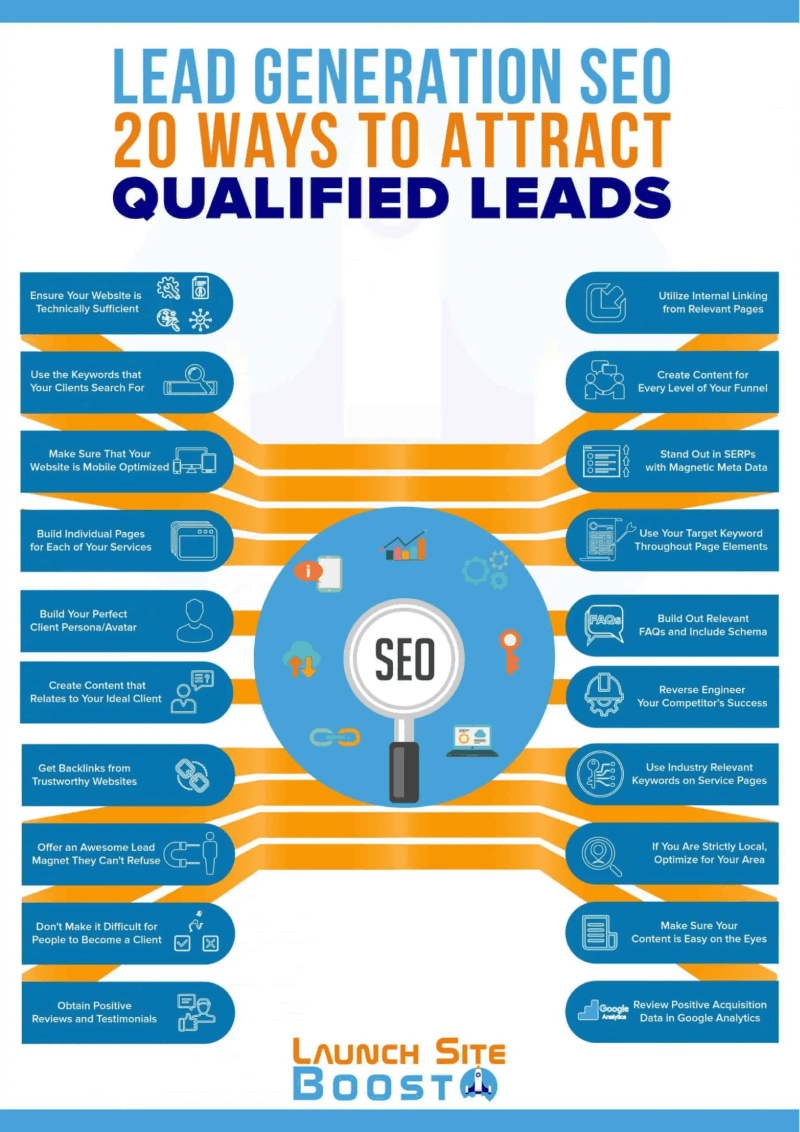 Lead generation SEO 20. 20 Ways to attract qualified leads