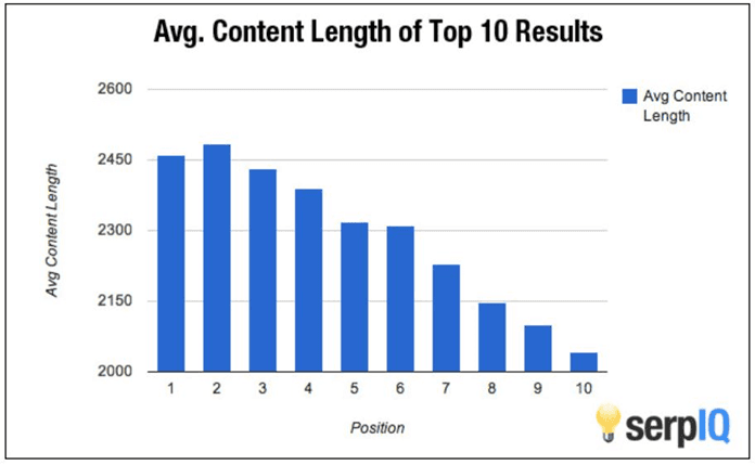 Demand for Long-Form Content