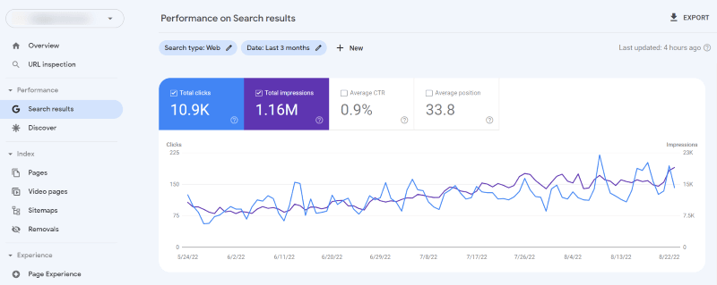 Not using Google Search Console data