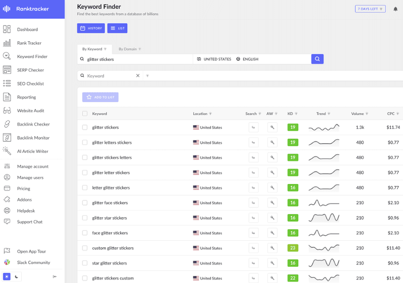 Ranktracker also suggests 24 related keywords with monthly search volumes between 70 to 480 for a single keyword
