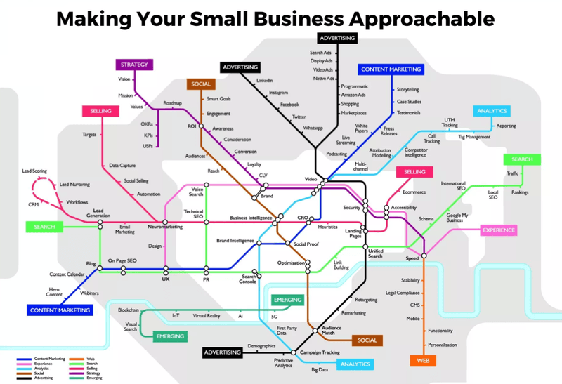 Make Your Small Business More Approachable