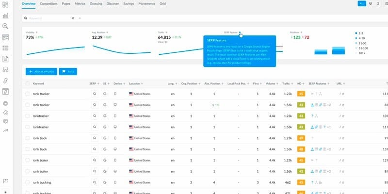 Track Your SEO Efforts