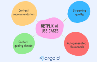 How Netflix Uses Artificial Intelligence