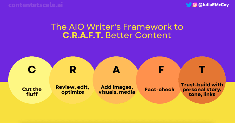 What is an AIO Writer?