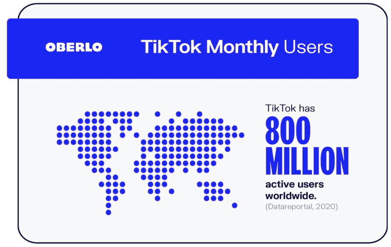 TikTok Has 800 Million Users Around The World