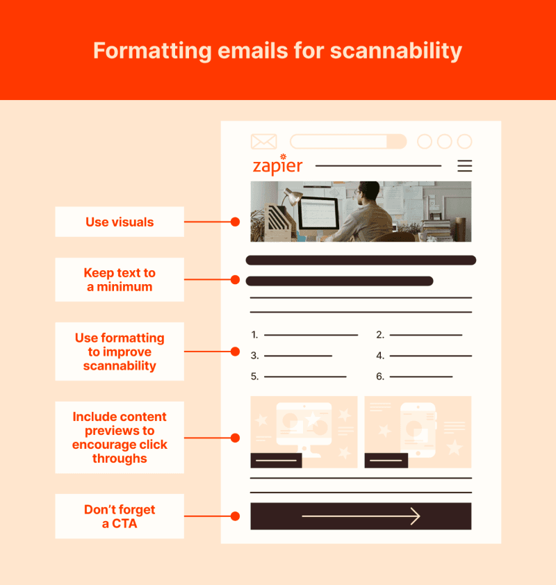 Formatting emails for scannability