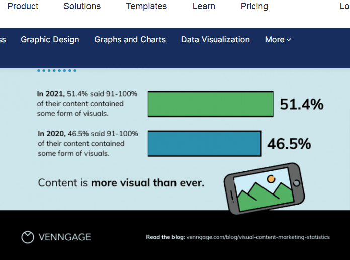 Ways Visual Content Can Drive Sales