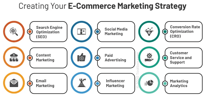 Why SEO is critical for an E-commerce business