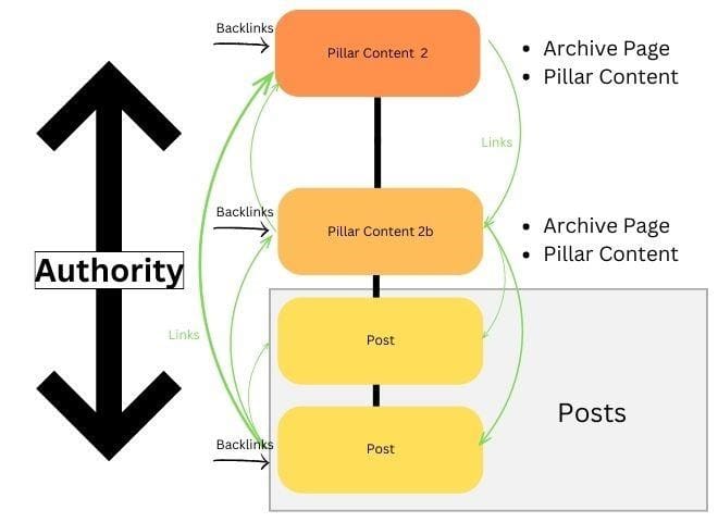 How to create an SEO-friendly website structure