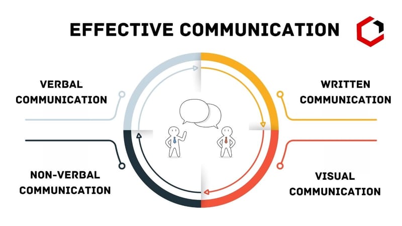 Importance of effective communication