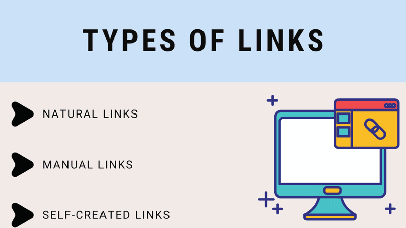 Types of links