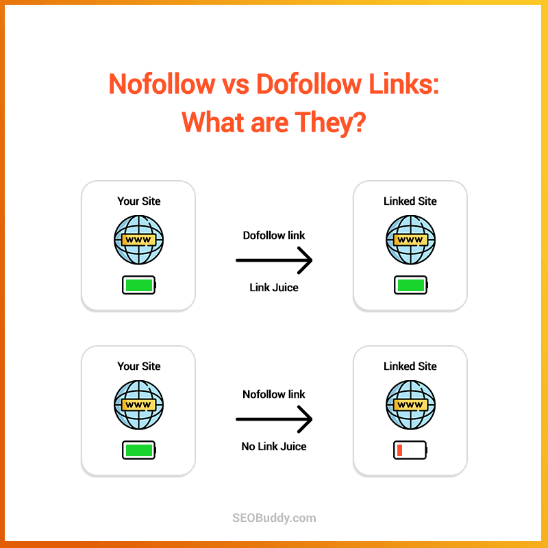Types of backlinks: dofollow vs. nofollow 