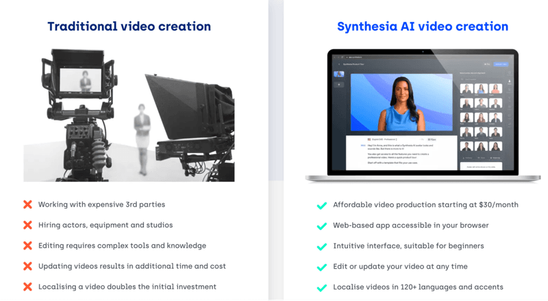 Synthesia AI breaks down the difference between traditional video creation and AI video creation