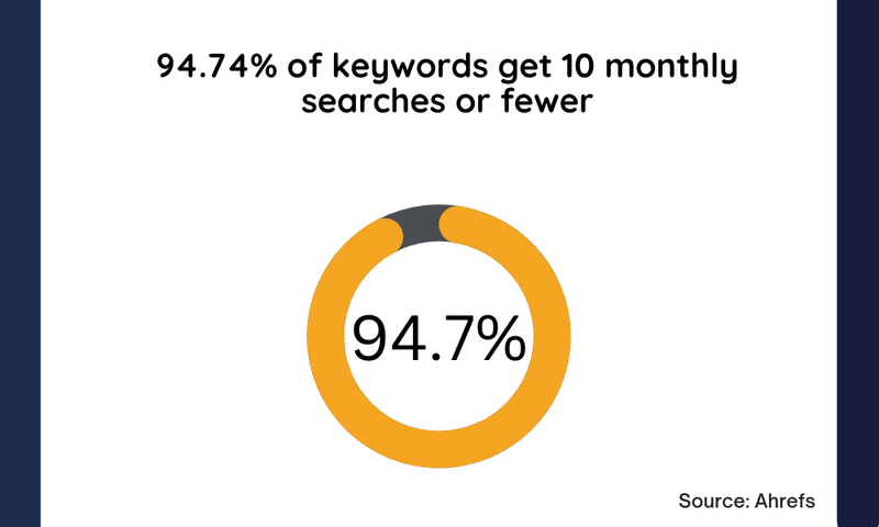 Google Ranking Factors that Influence Your Keywords