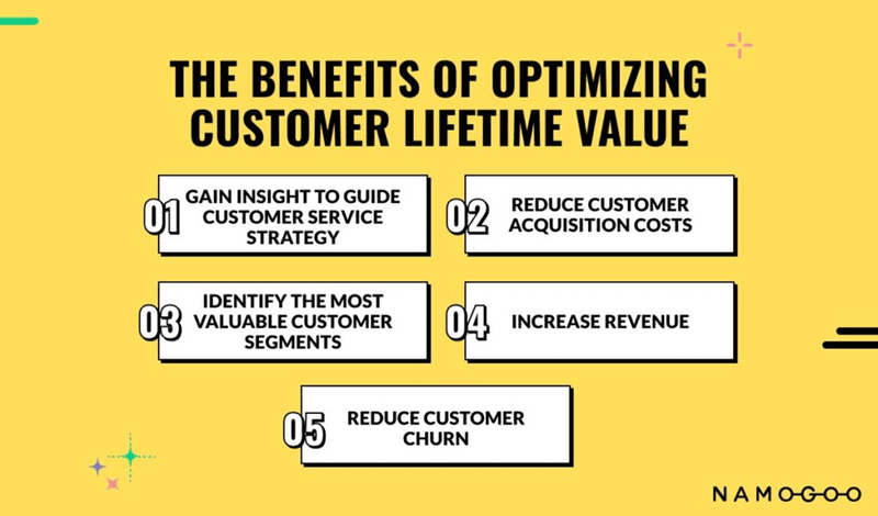 Determine the customer’s lifetime value