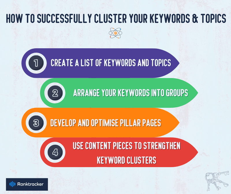 How To Successfully Cluster Your Keywords & Topics?