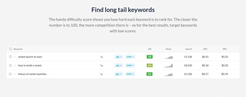 Keyword research is the key