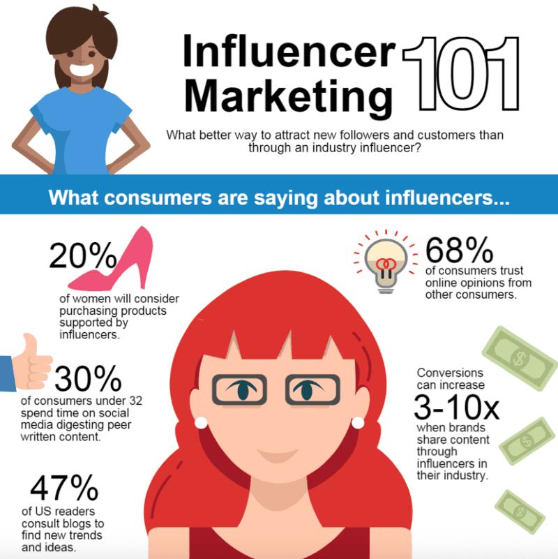 Importance of Influencer Marketing in Social Media Strategy