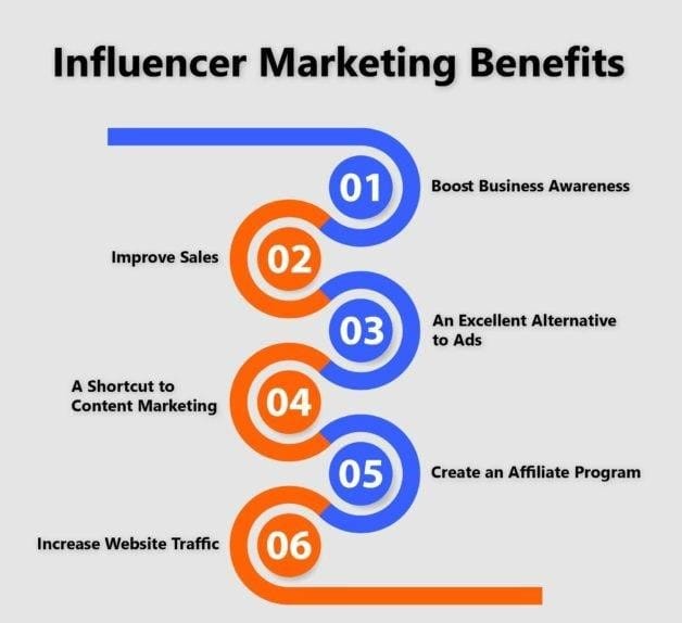 Influencer Marketing on the Rise: The Reasons Behind Its Growth