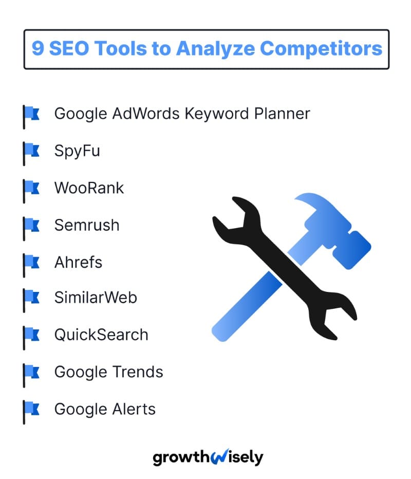 Analyse your competitor's website and SEO strategy