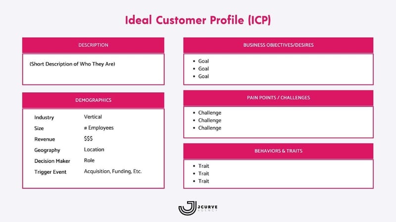 Defining Your Ideal Customer Profile: Understand your audience