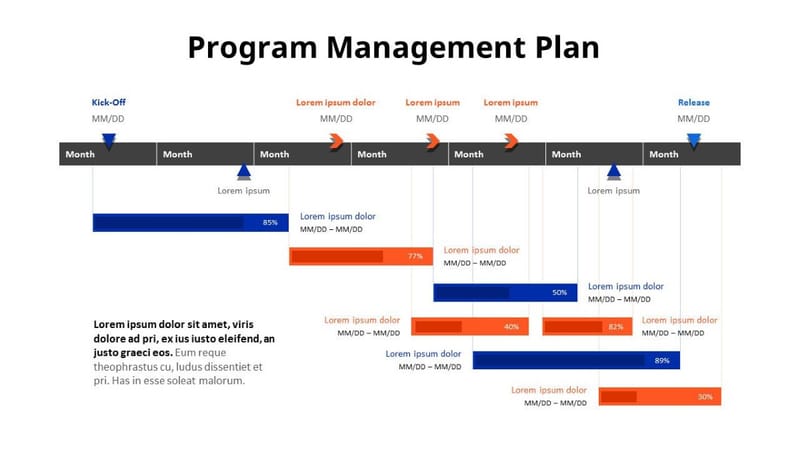 Five Ways to Create a Program Management Plan