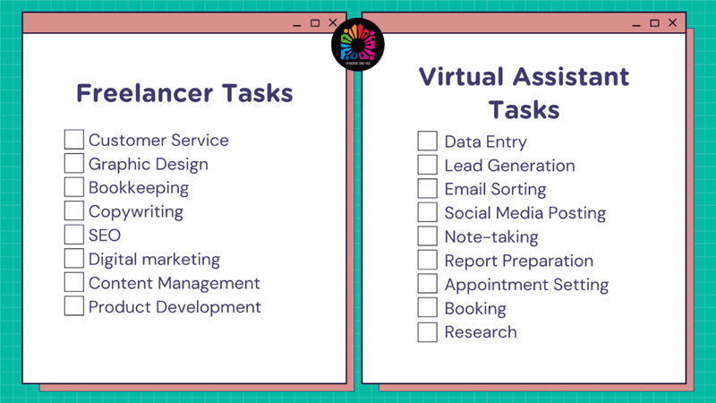 Hire a team, virtual assistant, and/or freelancers to help