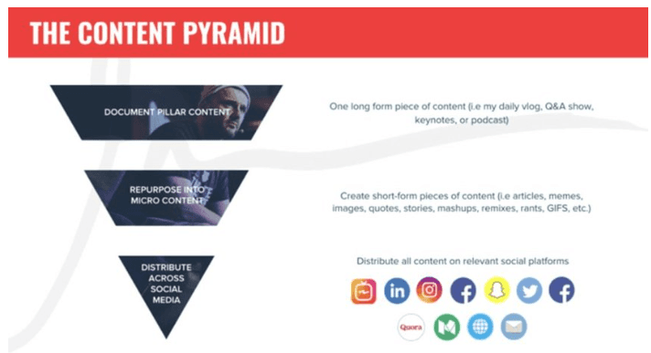 What Is the Pyramid Strategy for Making Your Content Spread Like Wildfire?