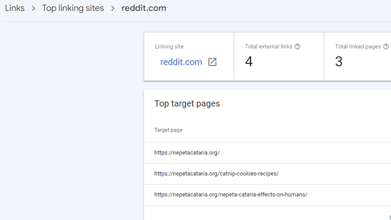 Top Linking Sites