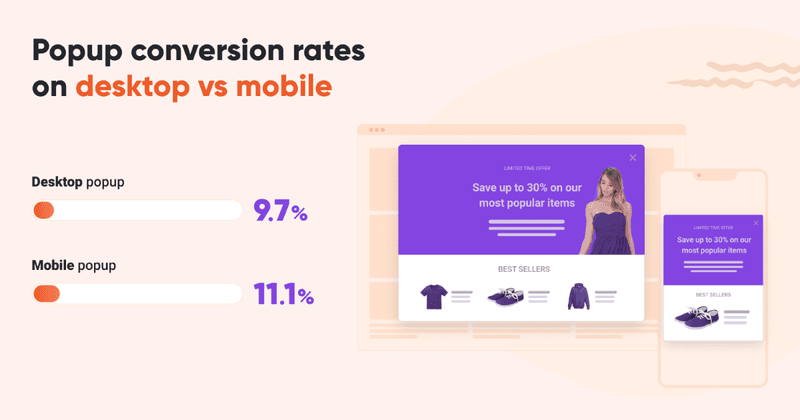 Popup conversion rates on desktop vs mobile