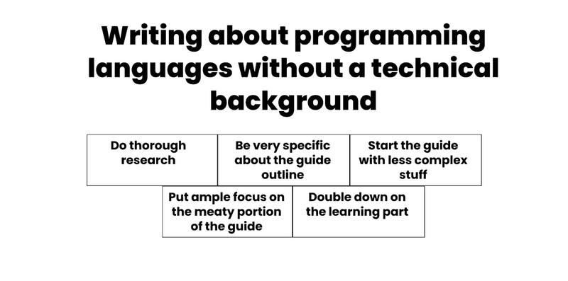 Writing about programming languages without technical background