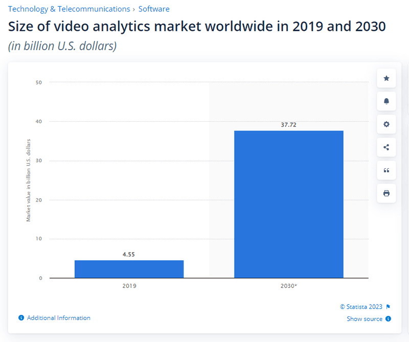 Video is the future of marketing