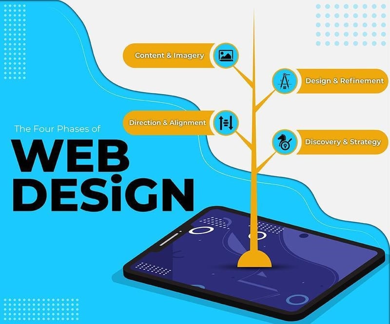The Four Phases of Web Design