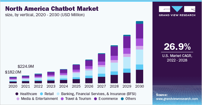 Meet the Chatbot